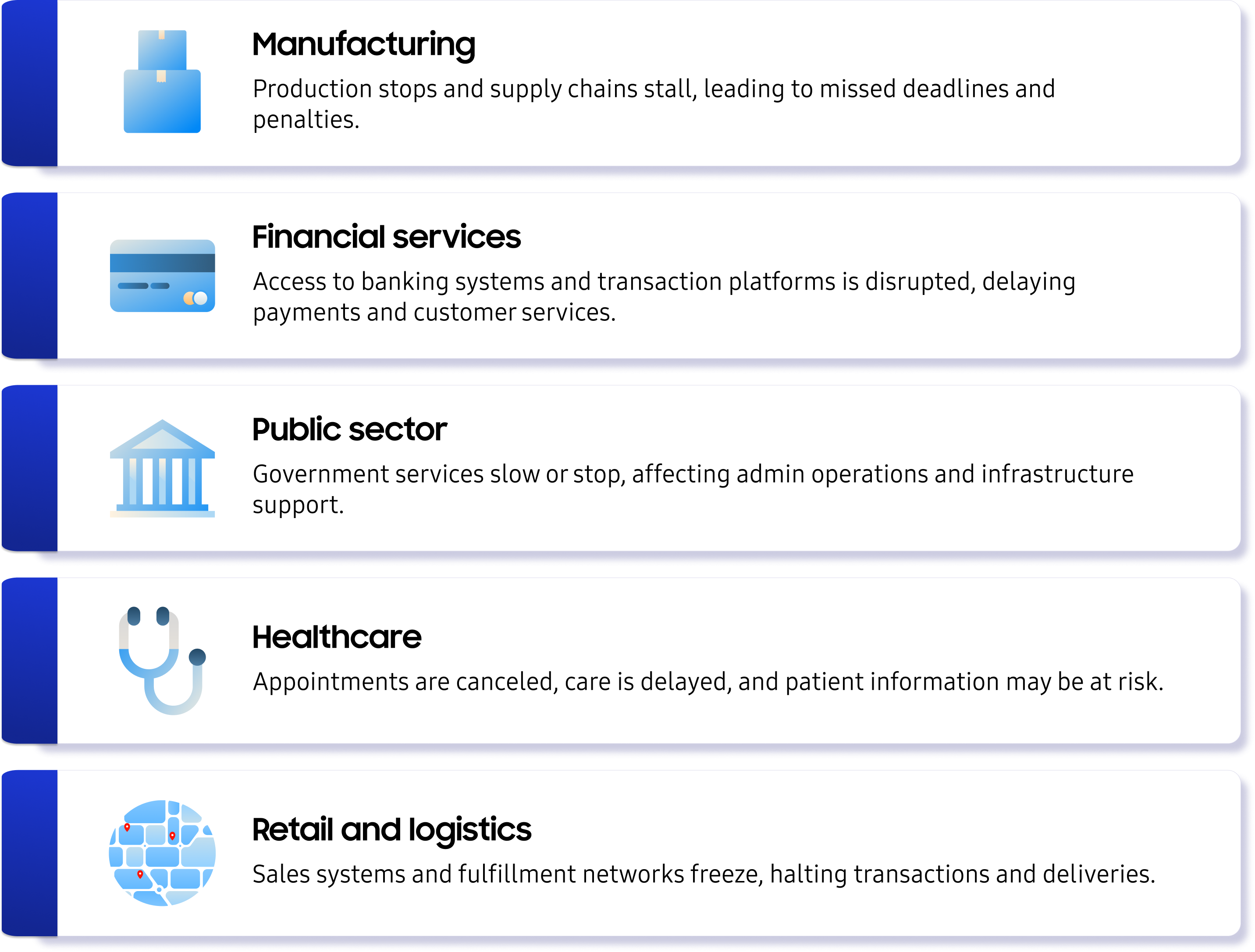 A graph illustrating five industries that can be affected by mobile ransomware, including manufacturing, financial services, public sector, healthcare, and retail and logistics.