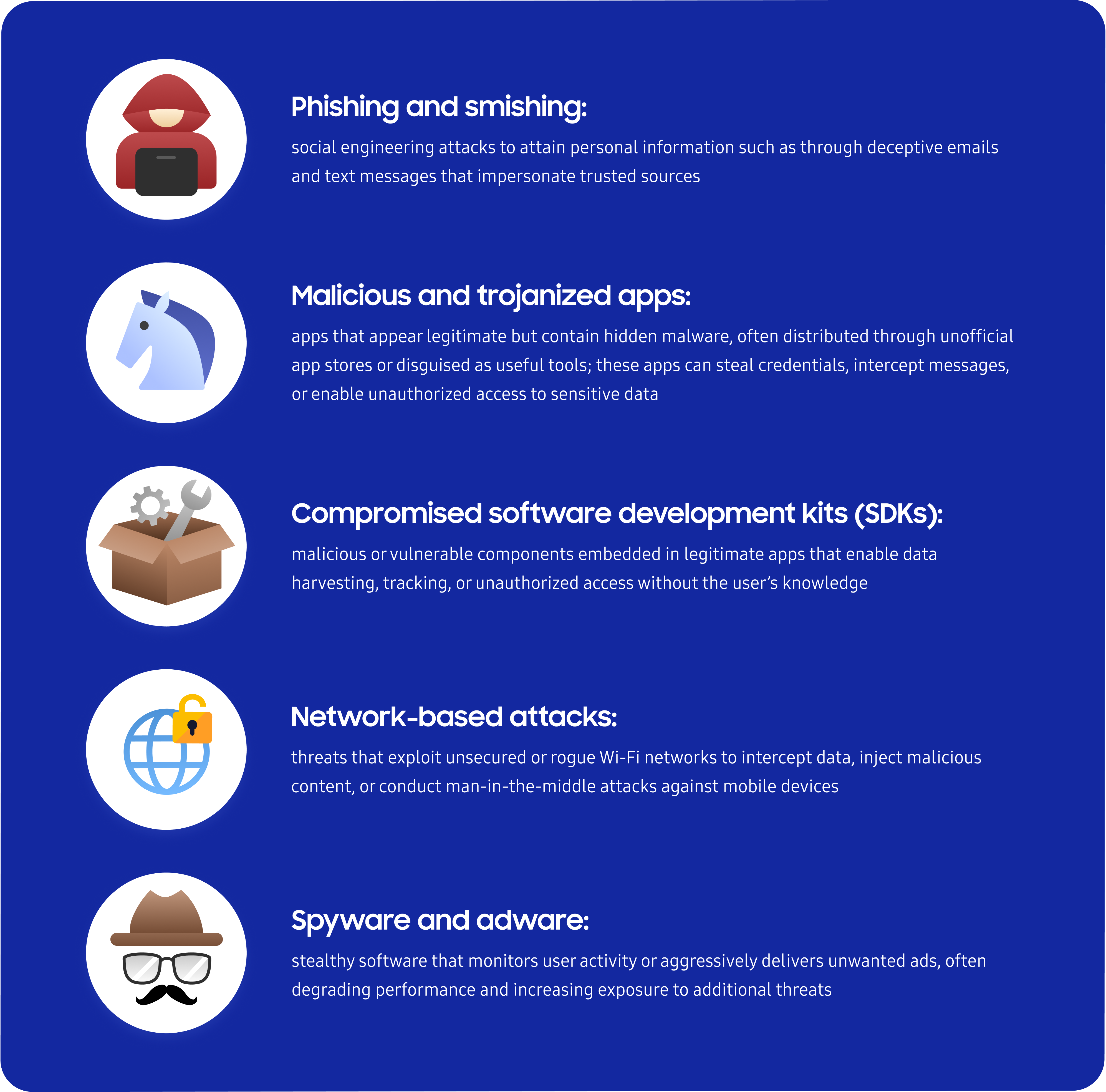 An infographic outlining five different types of mobile threats including phishing and smishing, malicious and trojanized apps, compromised software development kits, network-based attacks, and spyware and adware. 