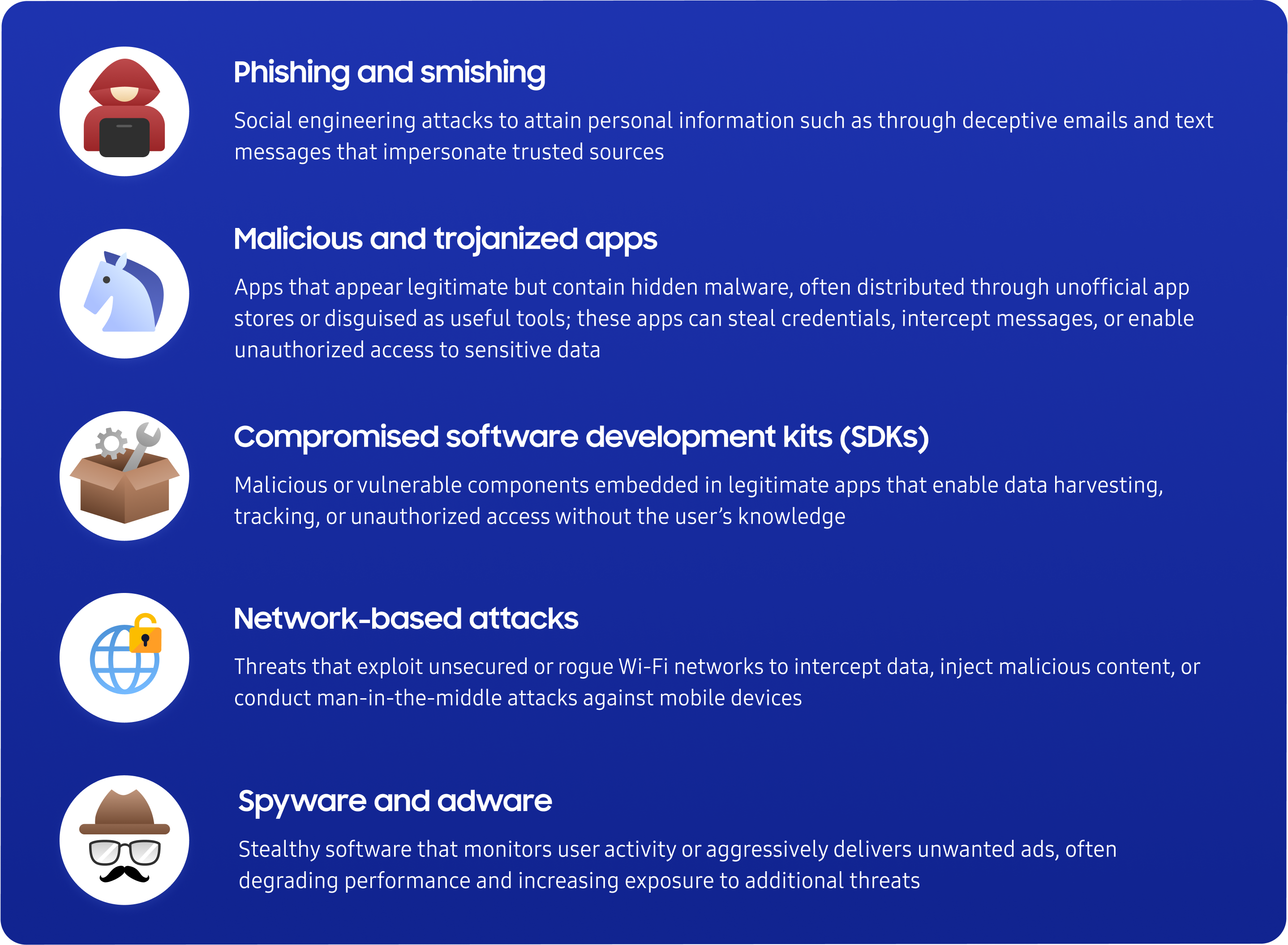 An infographic outlining five different types of mobile threats including phishing and smishing, malicious and trojanized apps, compromised software development kits, network-based attacks, and spyware and adware.